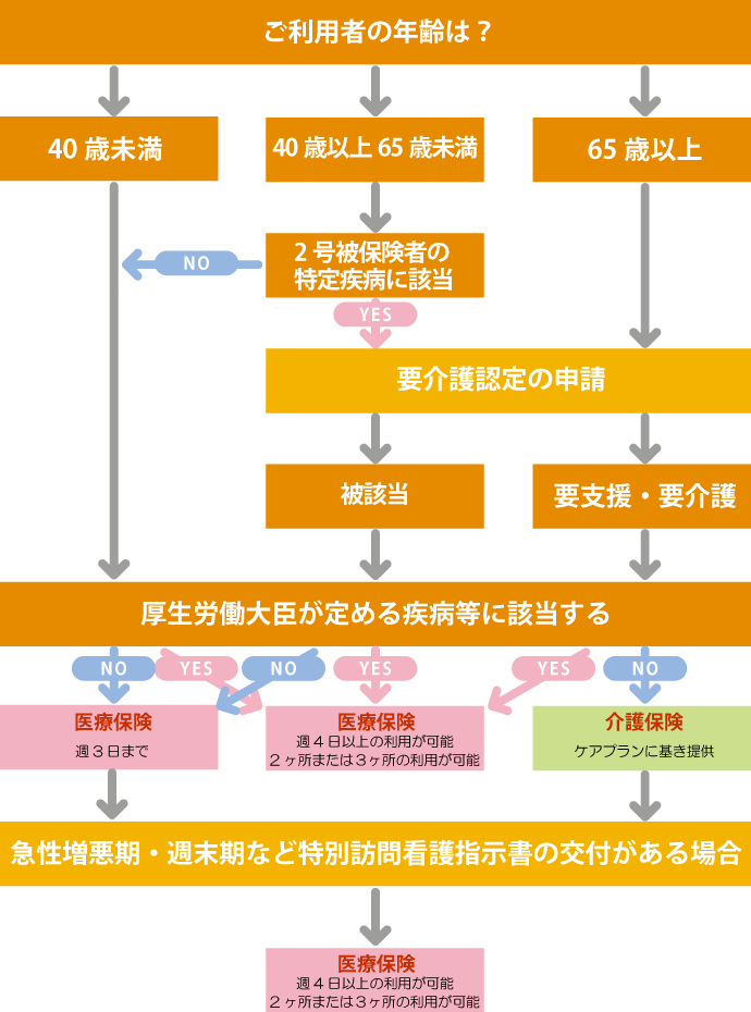 めぐみケア訪問看護リハビリステーション 医療関係者様