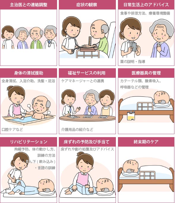 看護サービス